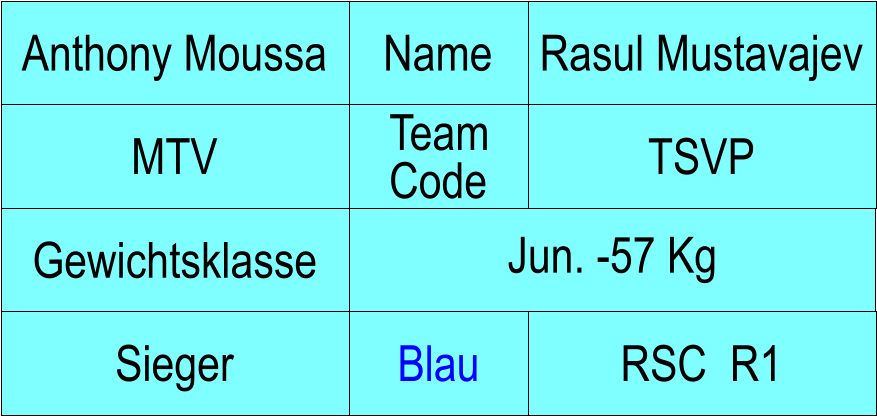 Name MTV TSVP Rasul Mustavajev RSC  R1 Anthony Moussa Sieger Blau Team Code Gewichtsklasse Jun. -57 Kg