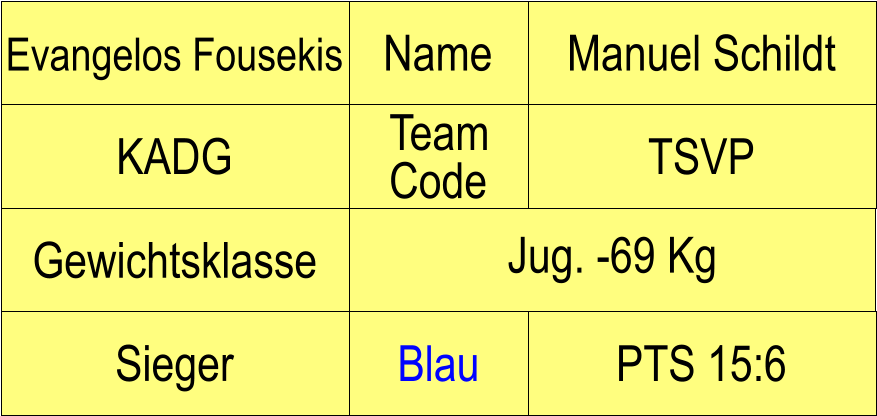 Name KADG TSVP Manuel Schildt PTS 15:6 Evangelos Fousekis Sieger Blau Team Code Gewichtsklasse Jug. -69 Kg