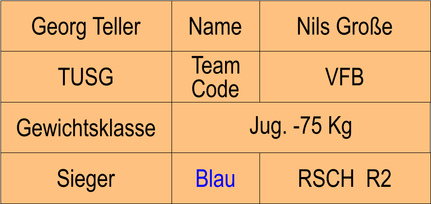 Name TUSG VFB Nils Groe RSCH  R2 Georg Teller Sieger Blau Team Code Gewichtsklasse Jug. -75 Kg