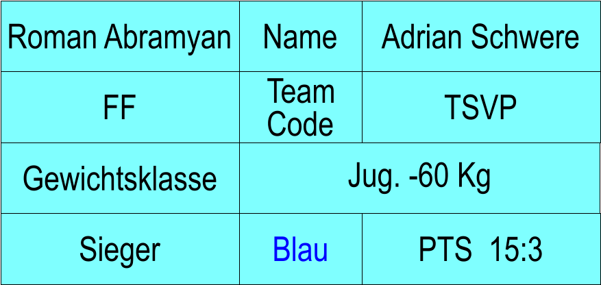 Name FF TSVP Adrian Schwere PTS  15:3 Roman Abramyan Sieger Blau Team Code Gewichtsklasse Jug. -60 Kg