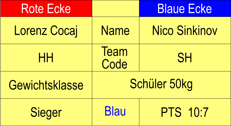 Rote Ecke Blaue Ecke Name Team Code HH SH Nico Sinkinov Schler 50kg  PTS  10:7 Lorenz Cocaj Sieger Blau Gewichtsklasse