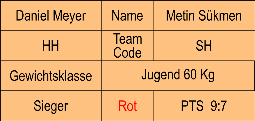 Name HH SH Metin Skmen PTS  9:7 Daniel Meyer Sieger Rot Team Code Gewichtsklasse Jugend 60 Kg