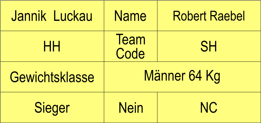 Name HH SH Robert Raebel NC Jannik  Luckau Sieger Nein Gewichtsklasse Mnner 64 Kg Team Code