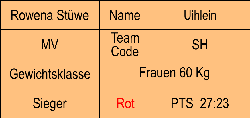 Name MV SH Uihlein PTS  27:23 Rowena Stwe Sieger Rot Gewichtsklasse Frauen 60 Kg Team Code