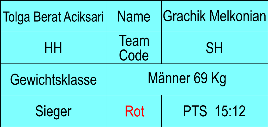 Name HH SH Grachik Melkonian PTS  15:12 Tolga Berat Aciksari Sieger Rot Gewichtsklasse Mnner 69 Kg Team Code