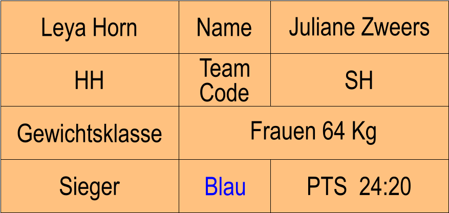 Name HH SH Juliane Zweers PTS  24:20 Leya Horn Sieger Blau Gewichtsklasse Frauen 64 Kg Team Code