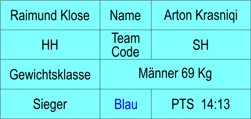 Name HH SH Arton Krasniqi PTS  14:13 Raimund Klose Sieger Blau Gewichtsklasse Mnner 69 Kg Team Code