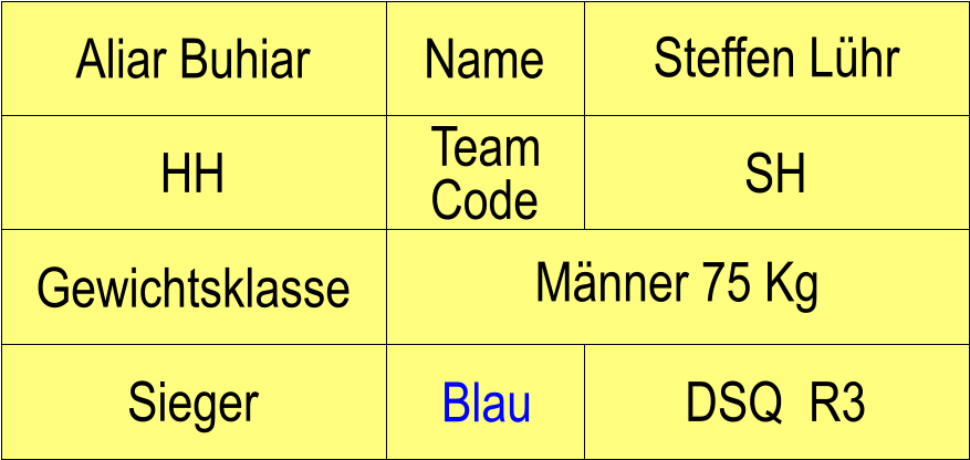 Name HH SH Steffen Lhr DSQ  R3 Aliar Buhiar Sieger Blau Gewichtsklasse Mnner 75 Kg Team Code