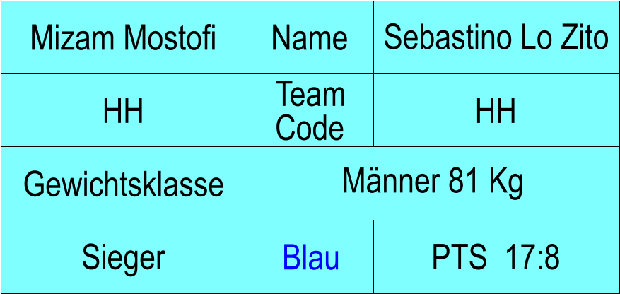 Name HH HH Sebastino Lo Zito PTS  17:8 Mizam Mostofi Sieger Blau Gewichtsklasse Mnner 81 Kg Team Code