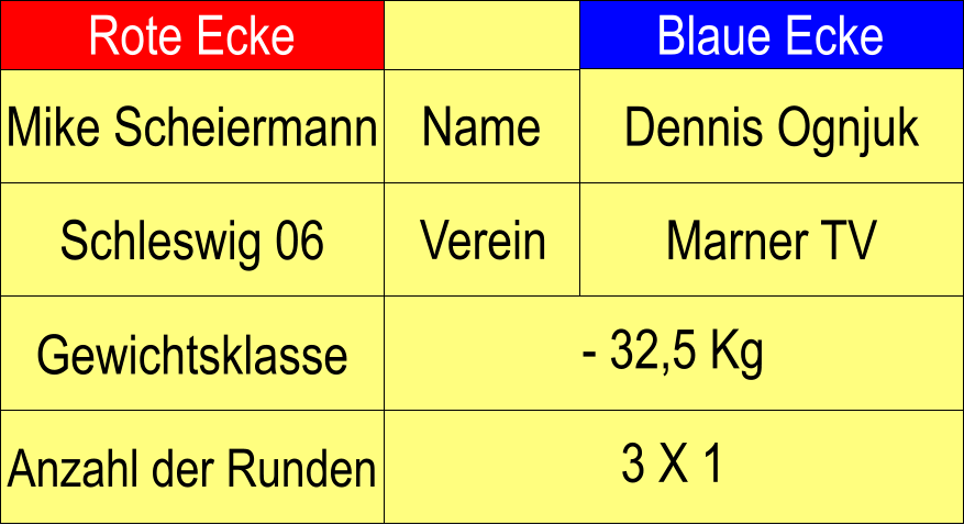 Name Verein Rote Ecke Blaue Ecke Mike Scheiermann Dennis Ognjuk Schleswig 06 Marner TV Anzahl der Runden - 32,5 Kg  Gewichtsklasse 3 X 1