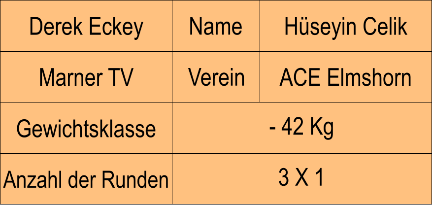 Name Verein Derek Eckey Hseyin Celik Marner TV ACE Elmshorn Anzahl der Runden - 42 Kg  Gewichtsklasse 3 X 1