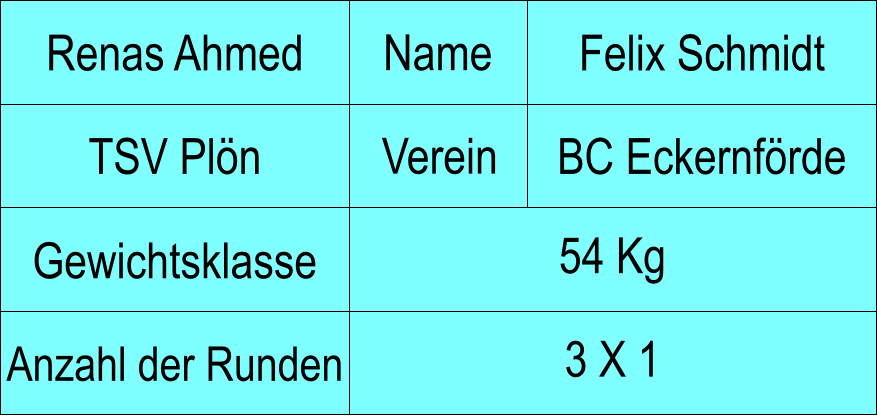 Name Verein Renas Ahmed Felix Schmidt TSV Pln BC Eckernfrde Anzahl der Runden 54 Kg  Gewichtsklasse 3 X 1