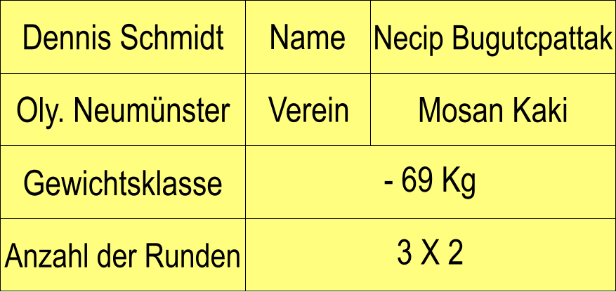 Name Verein Dennis Schmidt Necip Bugutcpattak Oly. Neumnster Mosan Kaki Anzahl der Runden - 69 Kg  Gewichtsklasse 3 X 2