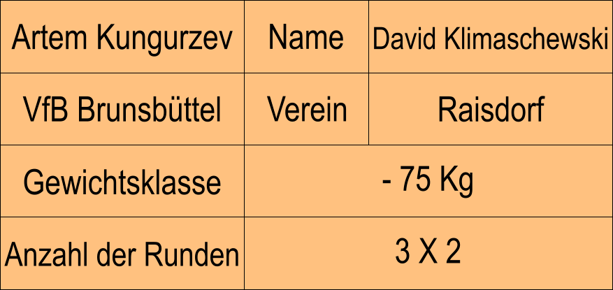 Name Verein Artem Kungurzev David Klimaschewski VfB Brunsbttel Raisdorf Anzahl der Runden - 75 Kg  Gewichtsklasse 3 X 2