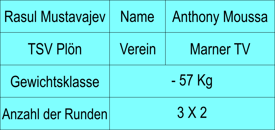 Name Verein Rasul Mustavajev Anthony Moussa TSV Pln Marner TV Anzahl der Runden - 57 Kg  Gewichtsklasse 3 X 2