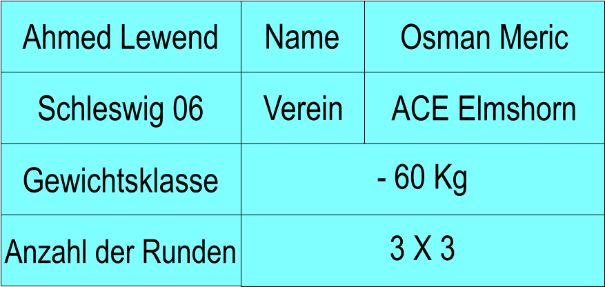 Name Verein Ahmed Lewend Osman Meric Schleswig 06 ACE Elmshorn Anzahl der Runden - 60 Kg  Gewichtsklasse 3 X 3