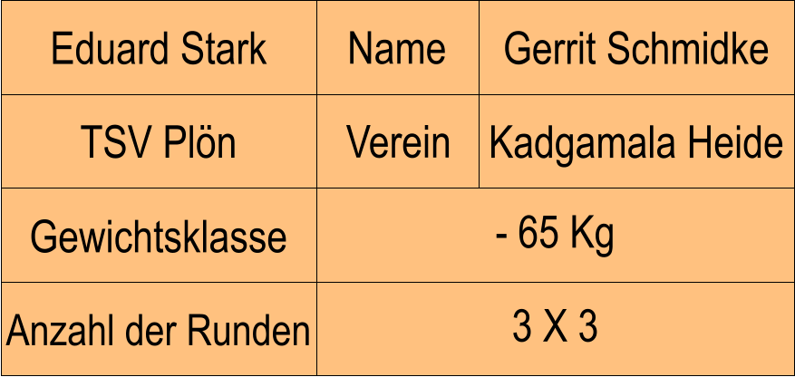 Name Verein Eduard Stark Gerrit Schmidke TSV Pln Kadgamala Heide Anzahl der Runden - 65 Kg  Gewichtsklasse 3 X 3