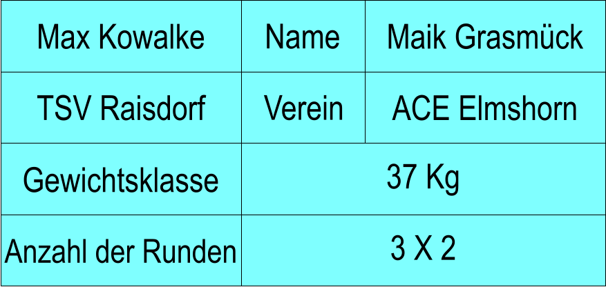 Name Verein Max Kowalke Maik Grasmck TSV Raisdorf ACE Elmshorn Anzahl der Runden 37 Kg  Gewichtsklasse 3 X 2