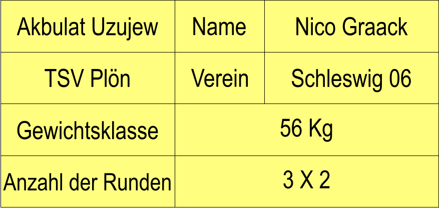 Name Verein Akbulat Uzujew Nico Graack TSV Pln Schleswig 06 Anzahl der Runden 56 Kg  Gewichtsklasse 3 X 2