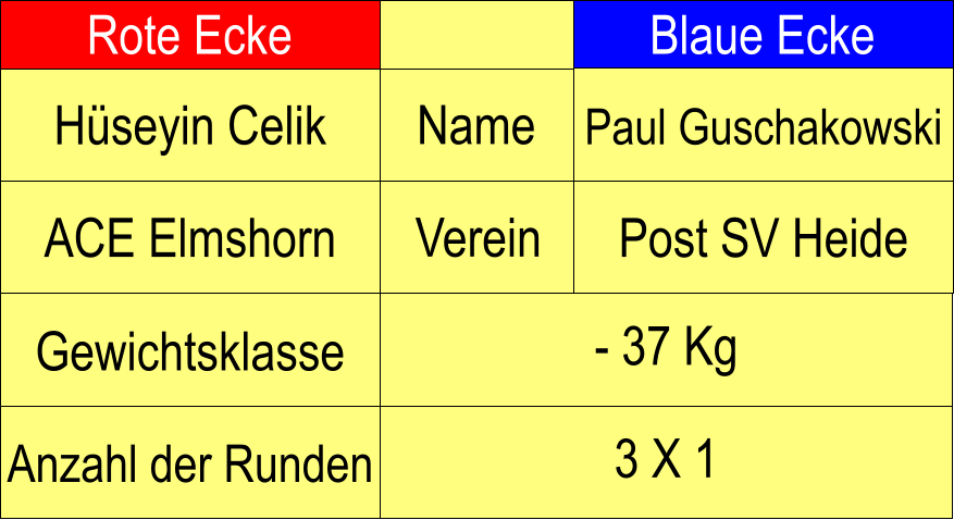 Name Verein Rote Ecke Blaue Ecke Hseyin Celik Paul Guschakowski ACE Elmshorn Post SV Heide Anzahl der Runden - 37 Kg  Gewichtsklasse 3 X 1