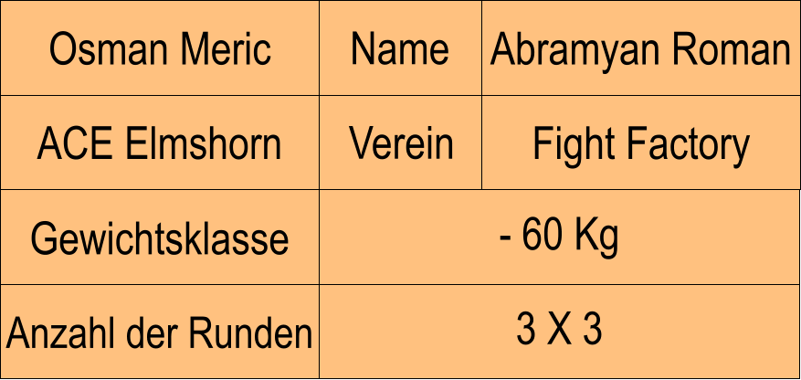 Name Verein Osman Meric Abramyan Roman ACE Elmshorn Fight Factory Anzahl der Runden - 60 Kg  Gewichtsklasse 3 X 3