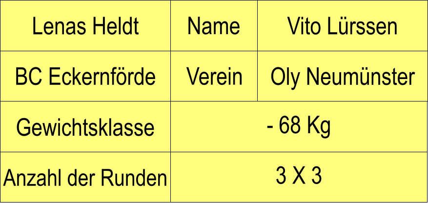 Name Verein Lenas Heldt Vito Lrssen BC Eckernfrde Oly Neumnster Anzahl der Runden - 68 Kg  Gewichtsklasse 3 X 3