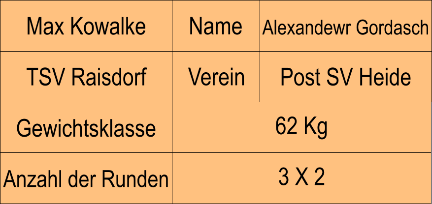 Name Verein Max Kowalke Alexandewr Gordasch TSV Raisdorf Post SV Heide Anzahl der Runden 62 Kg  Gewichtsklasse 3 X 2