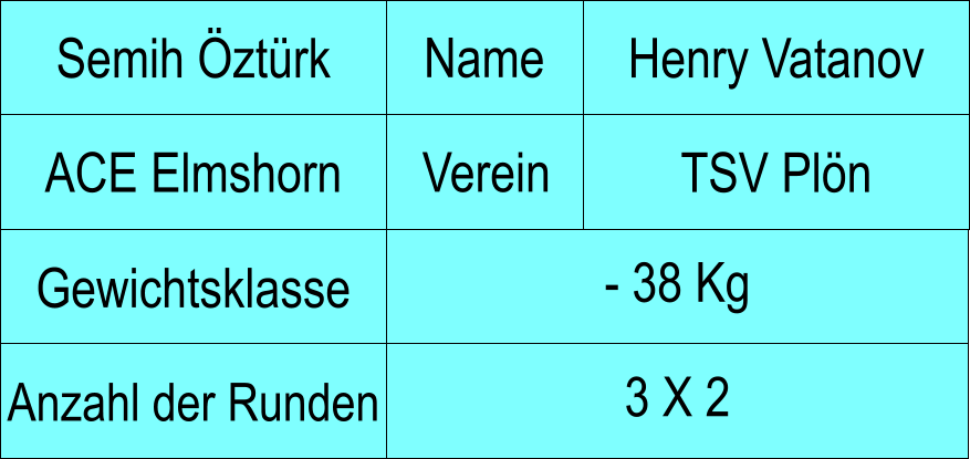 Name Verein Semih ztrk Henry Vatanov ACE Elmshorn TSV Pln Anzahl der Runden - 38 Kg  Gewichtsklasse 3 X 2