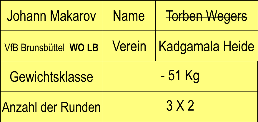 Name Verein Johann Makarov Torben Wegers VfB Brunsbttel  WO LB Kadgamala Heide Anzahl der Runden - 51 Kg  Gewichtsklasse 3 X 2