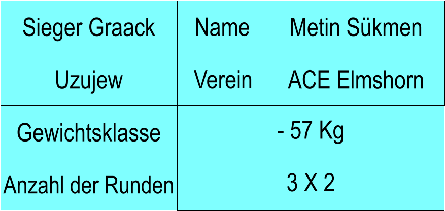 Name Verein Sieger Graack Metin Skmen Uzujew ACE Elmshorn Anzahl der Runden - 57 Kg  Gewichtsklasse 3 X 2