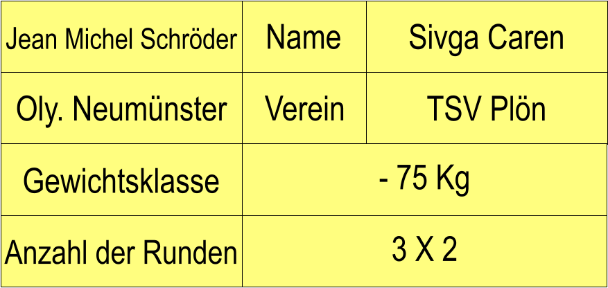 Name Verein Jean Michel Schrder Sivga Caren Oly. Neumnster TSV Pln Anzahl der Runden - 75 Kg  Gewichtsklasse 3 X 2