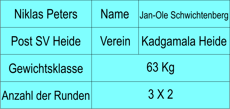 Name Verein Niklas Peters Jan-Ole Schwichtenberg Post SV Heide Kadgamala Heide Anzahl der Runden 63 Kg  Gewichtsklasse 3 X 2