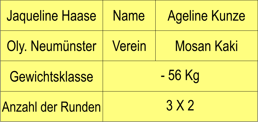 Name Verein Jaqueline Haase Ageline Kunze Oly. Neumnster Mosan Kaki Anzahl der Runden - 56 Kg  Gewichtsklasse 3 X 2