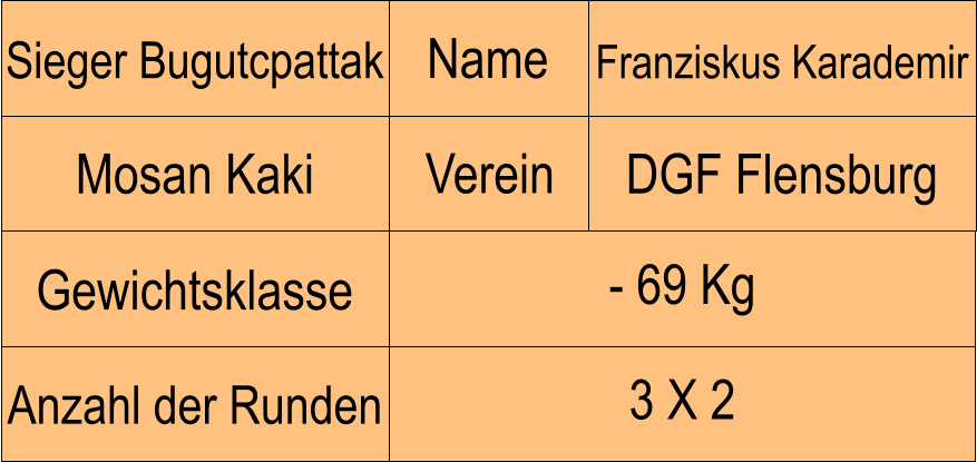 Name Verein Sieger Bugutcpattak Franziskus Karademir Mosan Kaki DGF Flensburg Anzahl der Runden - 69 Kg  Gewichtsklasse 3 X 2