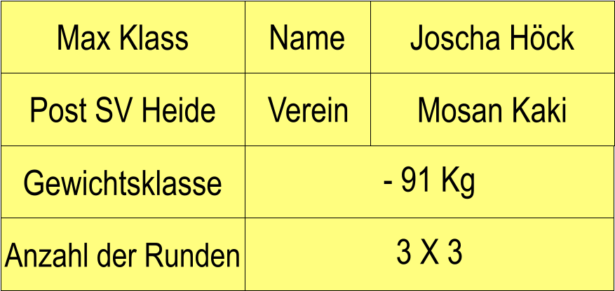 Name Verein Max Klass Joscha Hck Post SV Heide Mosan Kaki Anzahl der Runden - 91 Kg  Gewichtsklasse 3 X 3