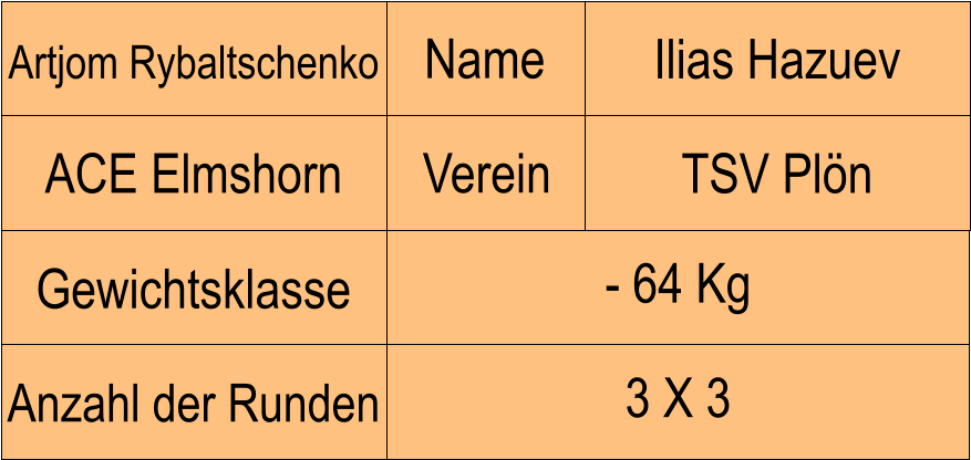 Name Verein Artjom Rybaltschenko Ilias Hazuev ACE Elmshorn TSV Pln Anzahl der Runden - 64 Kg  Gewichtsklasse 3 X 3